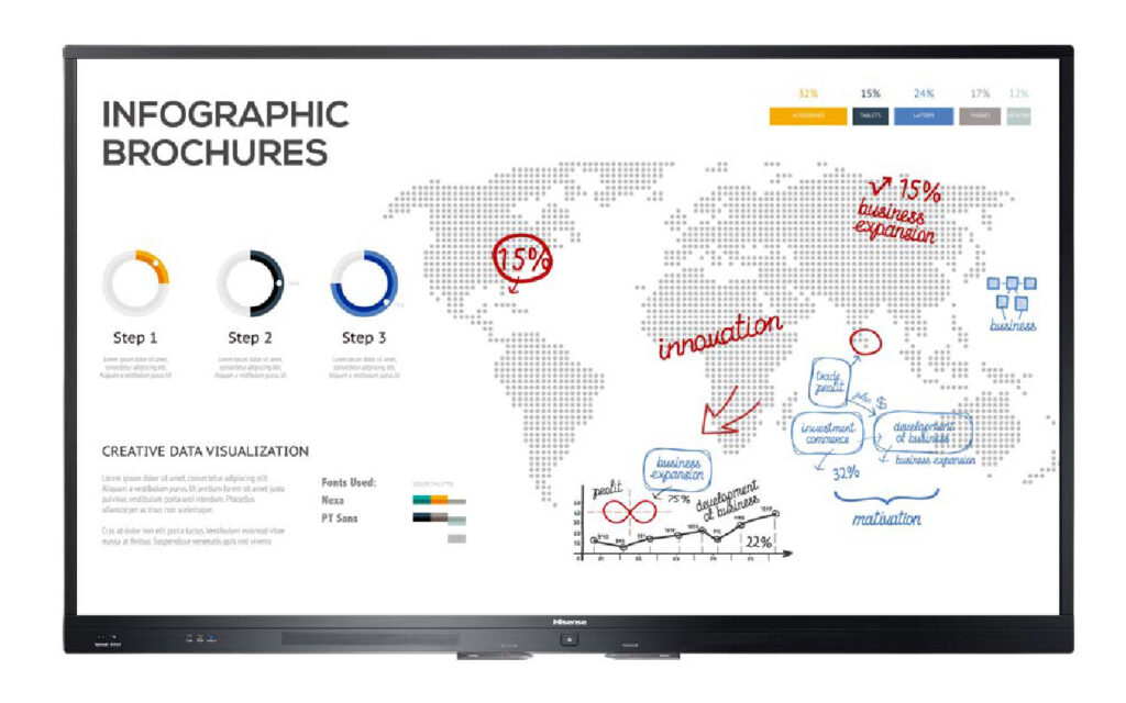 Hisense Smart Interactive white board