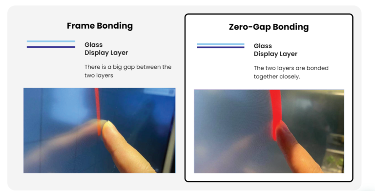 zero bonding technology